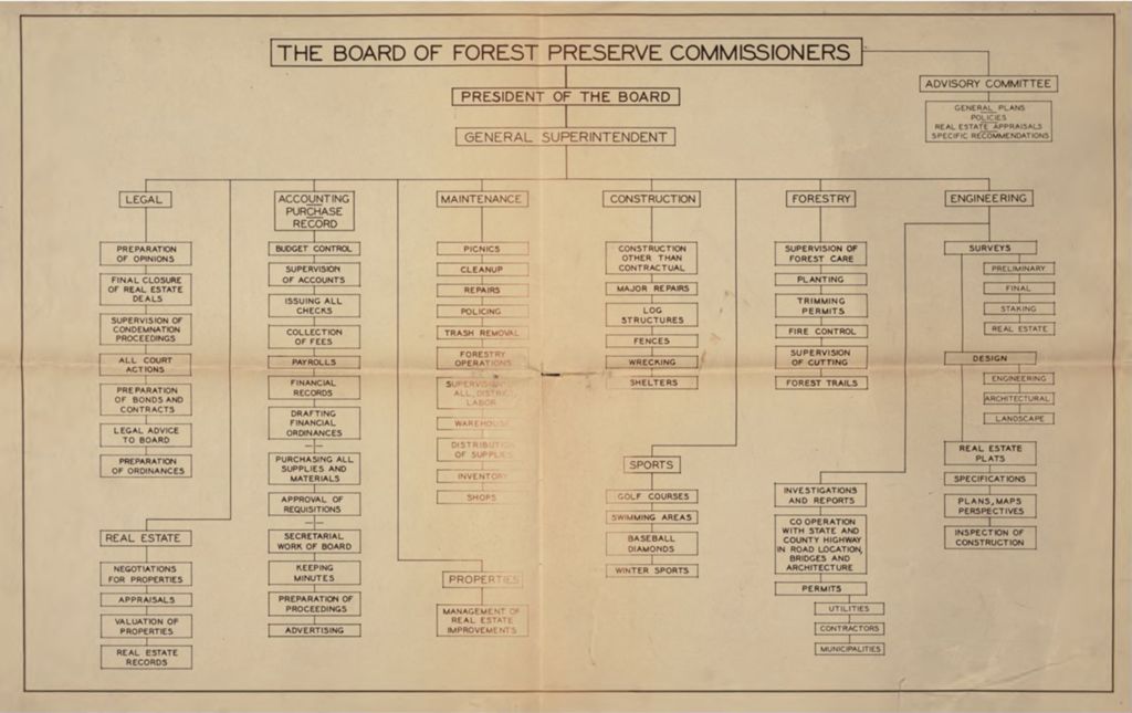 Miniature of Organizational chart, 2 copies, undated