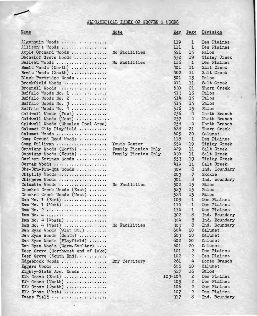 Historical Alphabetical listing of Groves, Woods, Sports Centers, etc., 1955