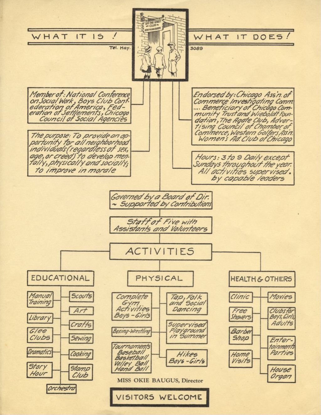 Miniature of Off-The-Street Club organizational chart flyer