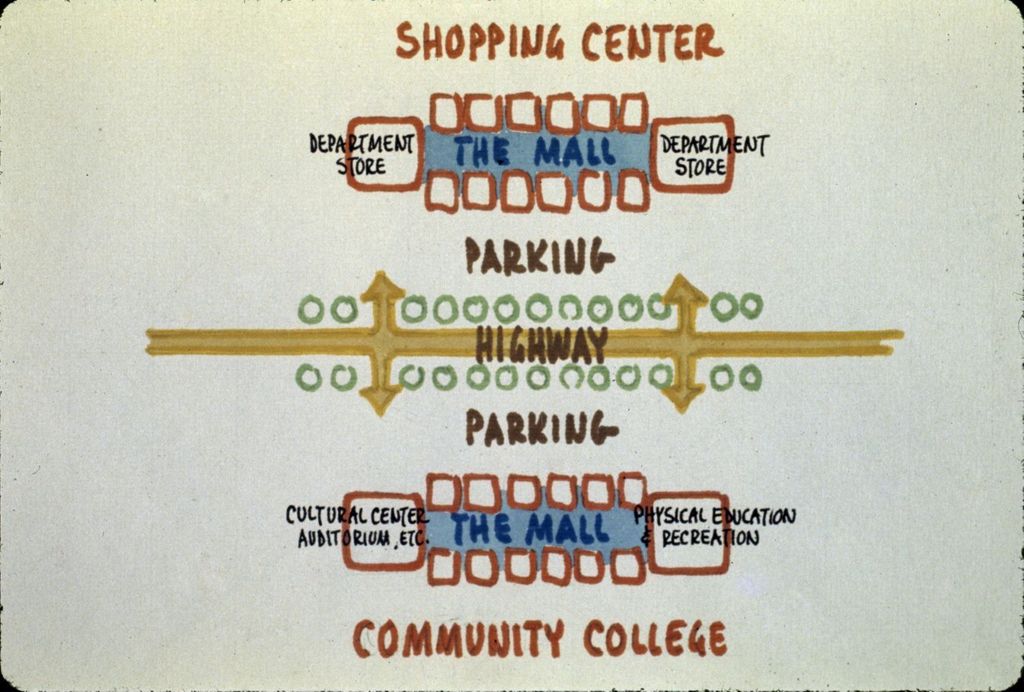Shopping mall and community college site plan
