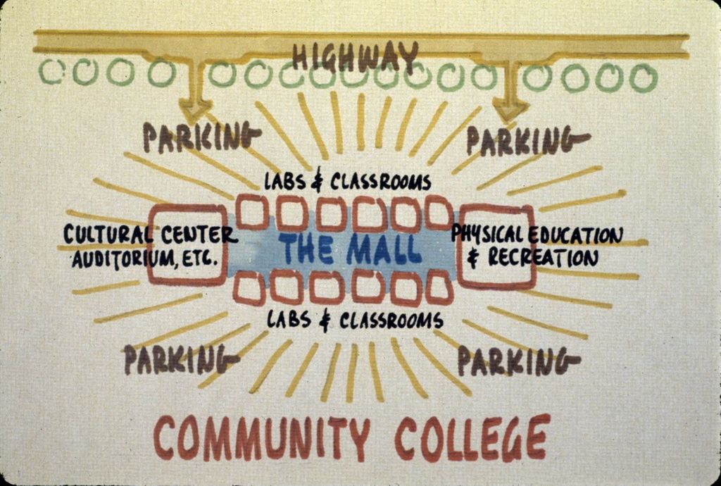 Miniature of Community College site plan
