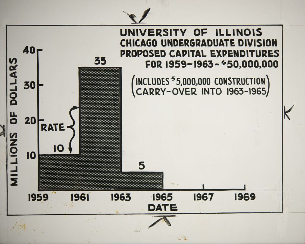 Miniature of Chart showing the proposed expenditures for the Navy Pier Chicago Undergraduate Division