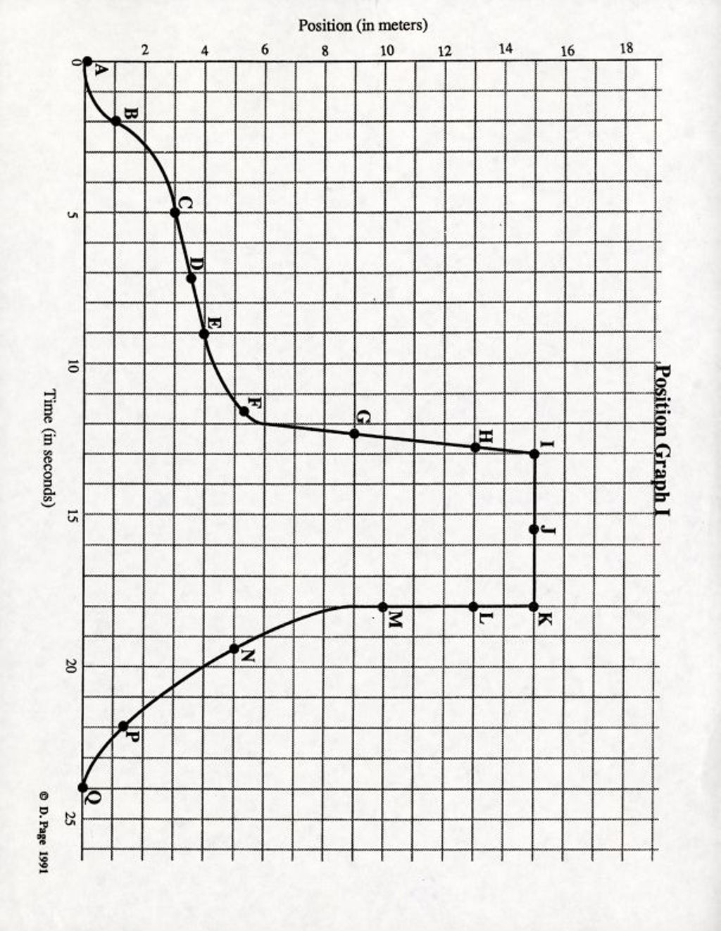 Position Graph I