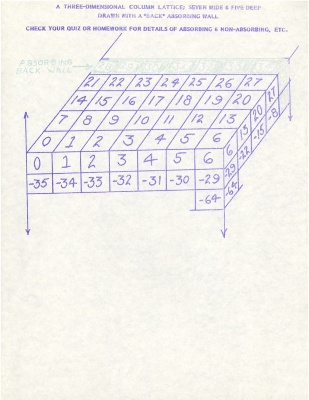 Miniature of A Three-Dimensional Column Lattice: Seven Wide and Five Deep (lattice only)
