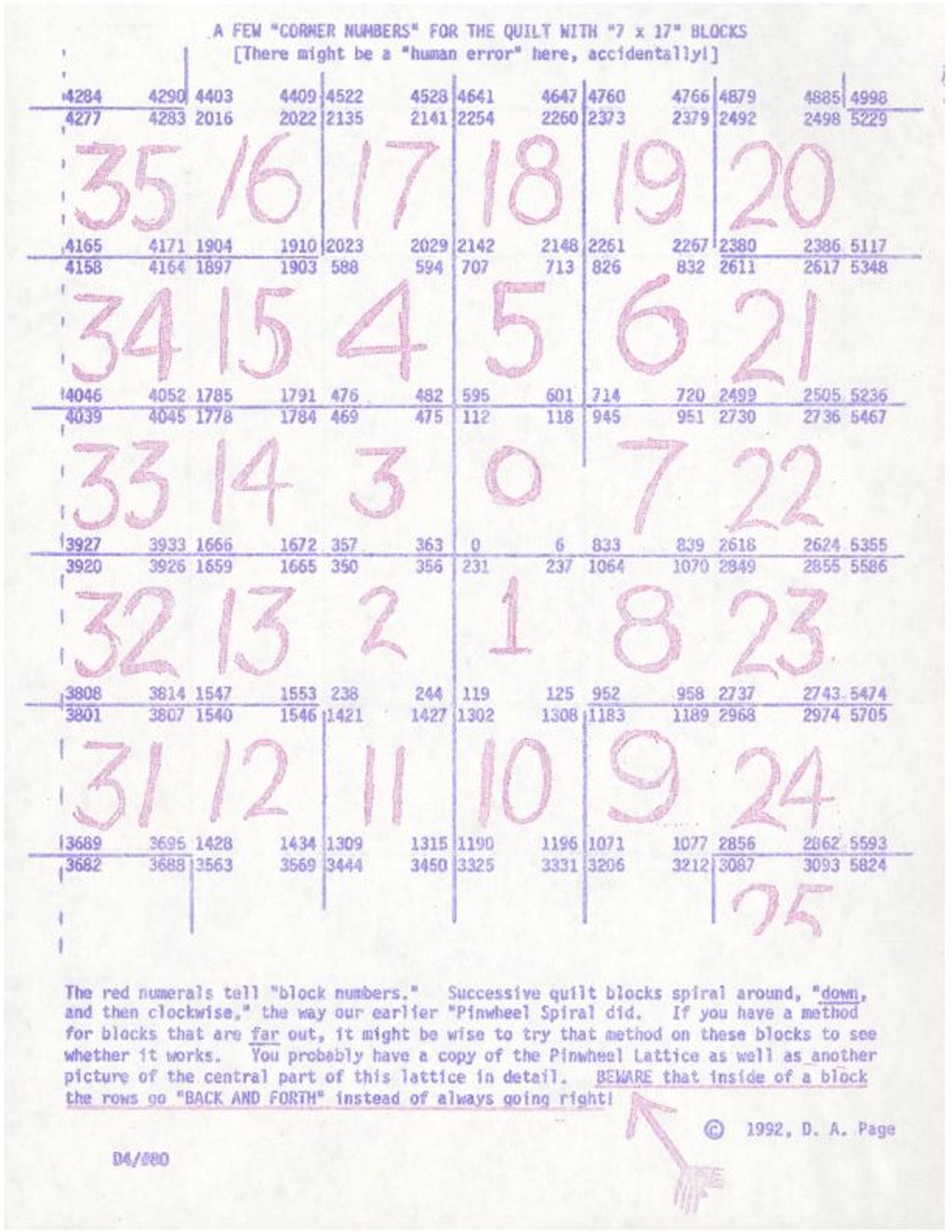 A few “Corner Numbers” for the Quilt with 7 x 17 Blocks (1992)