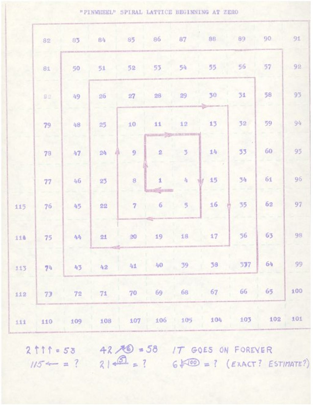 Miniature of Pinwheel Spiral Lattice Beginning at Zero (lattice w/examples)