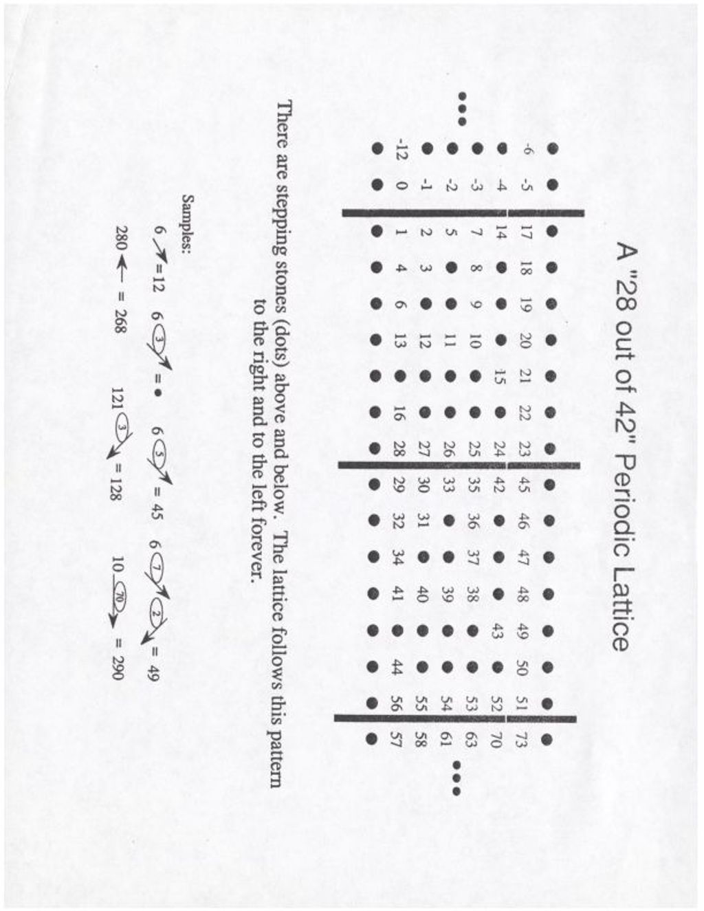 Miniature of A 28 out of 42 Periodic Lattice (lattice  w/ examples)