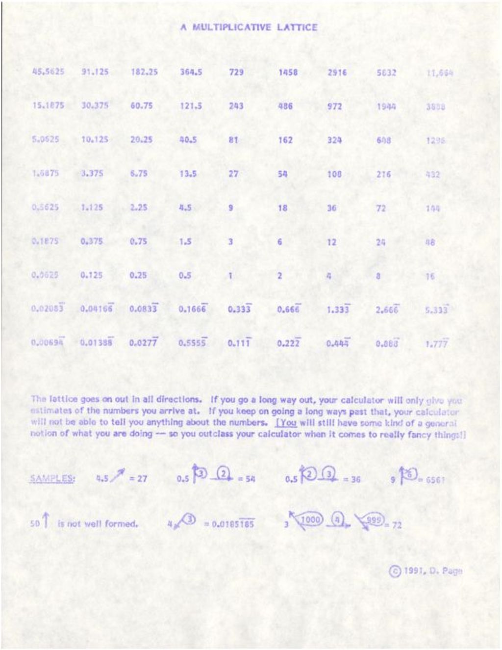 A Multiplicative Lattice [lattice w/examples] [decimals] (1991)