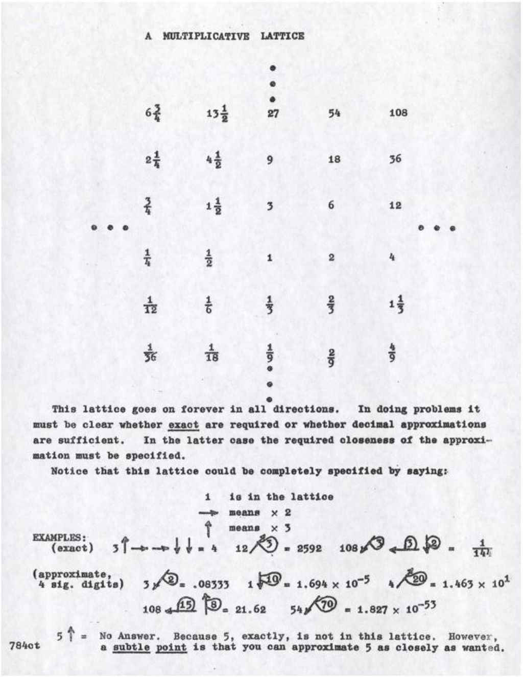 Miniature of A Multiplicative Lattice [lattice w/examples] [fractions]