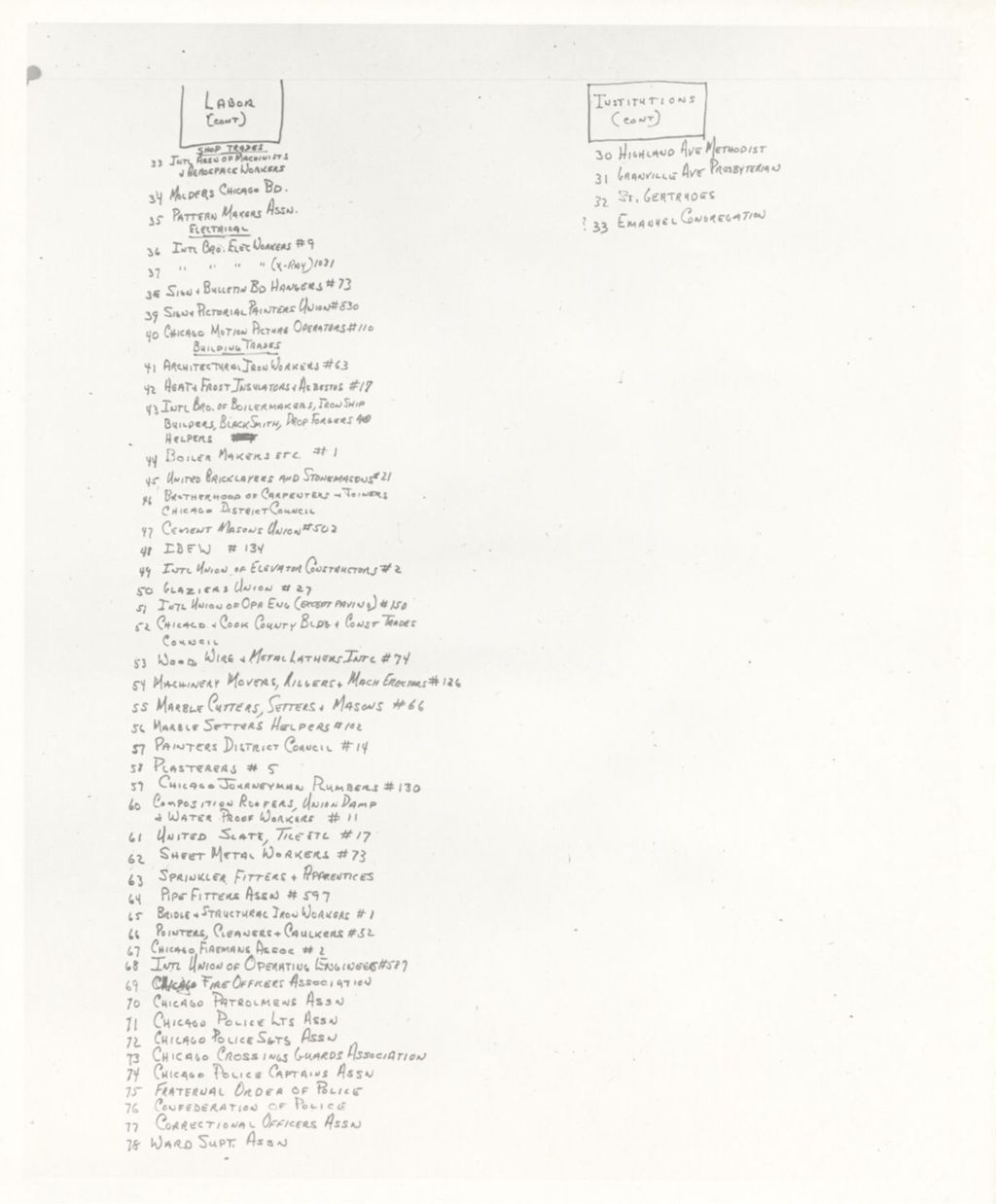 Miniature of Ward Organization Chart