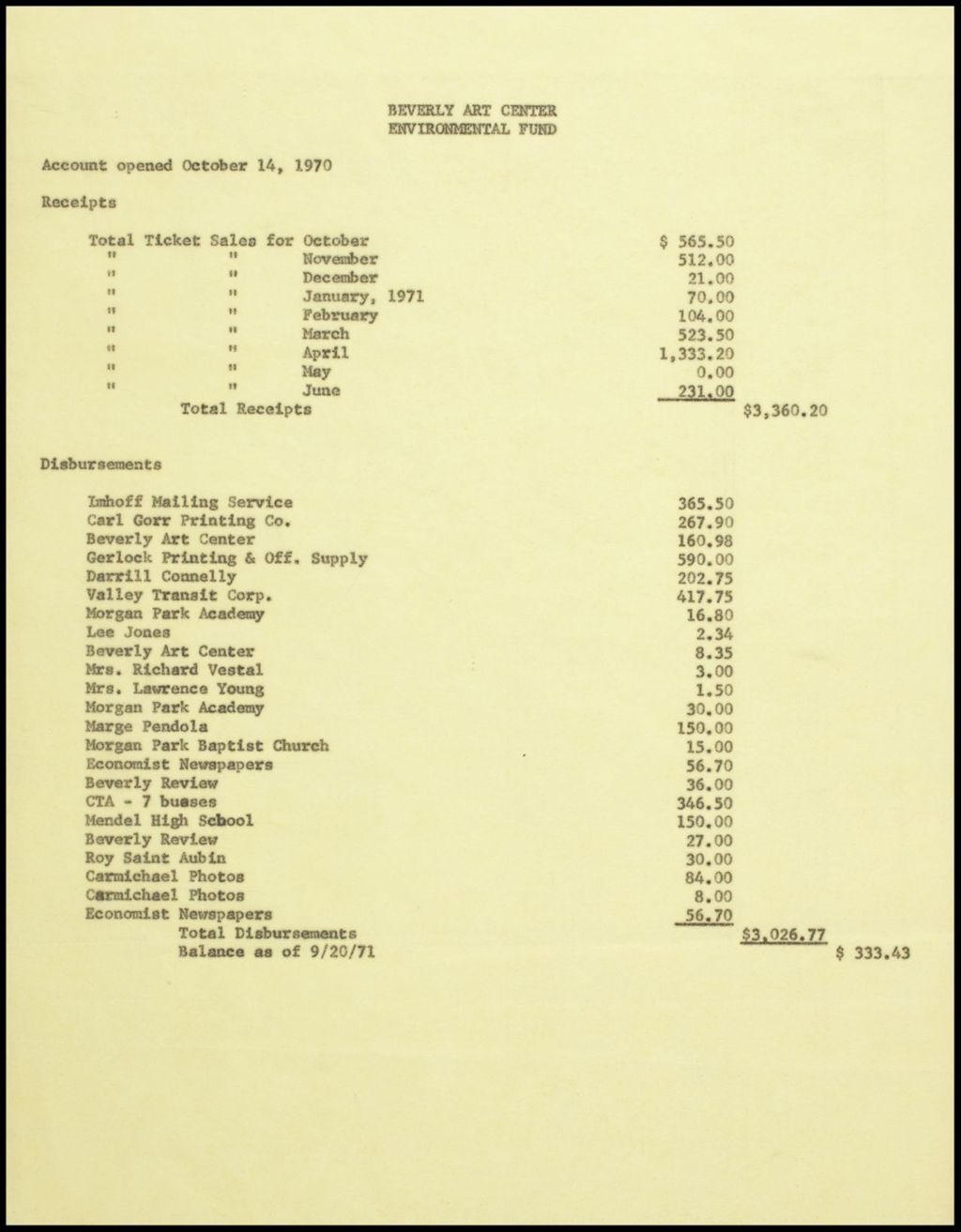 Financial records - budget - publication acct (Folder 108)