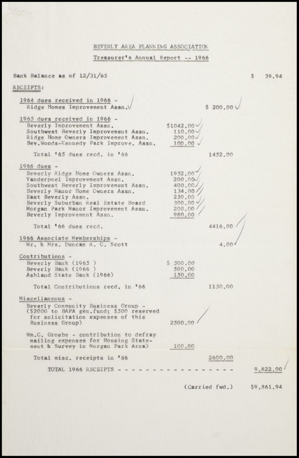 Financial records - treasurer - reports, 1966-1969 (Folder 116)