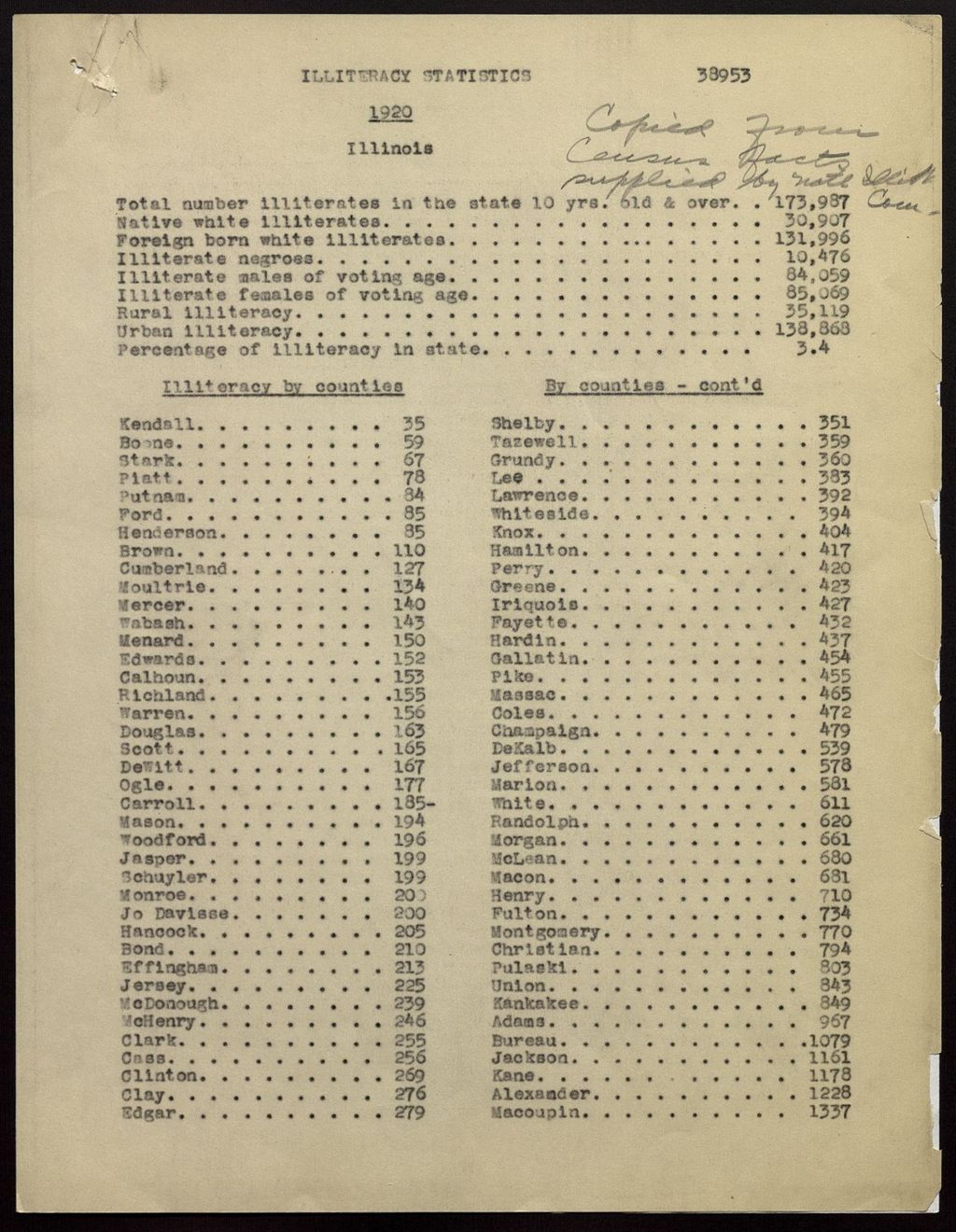 Miniature of Illiteracy Commission of the United States, 1920-1931 (Folder 48)