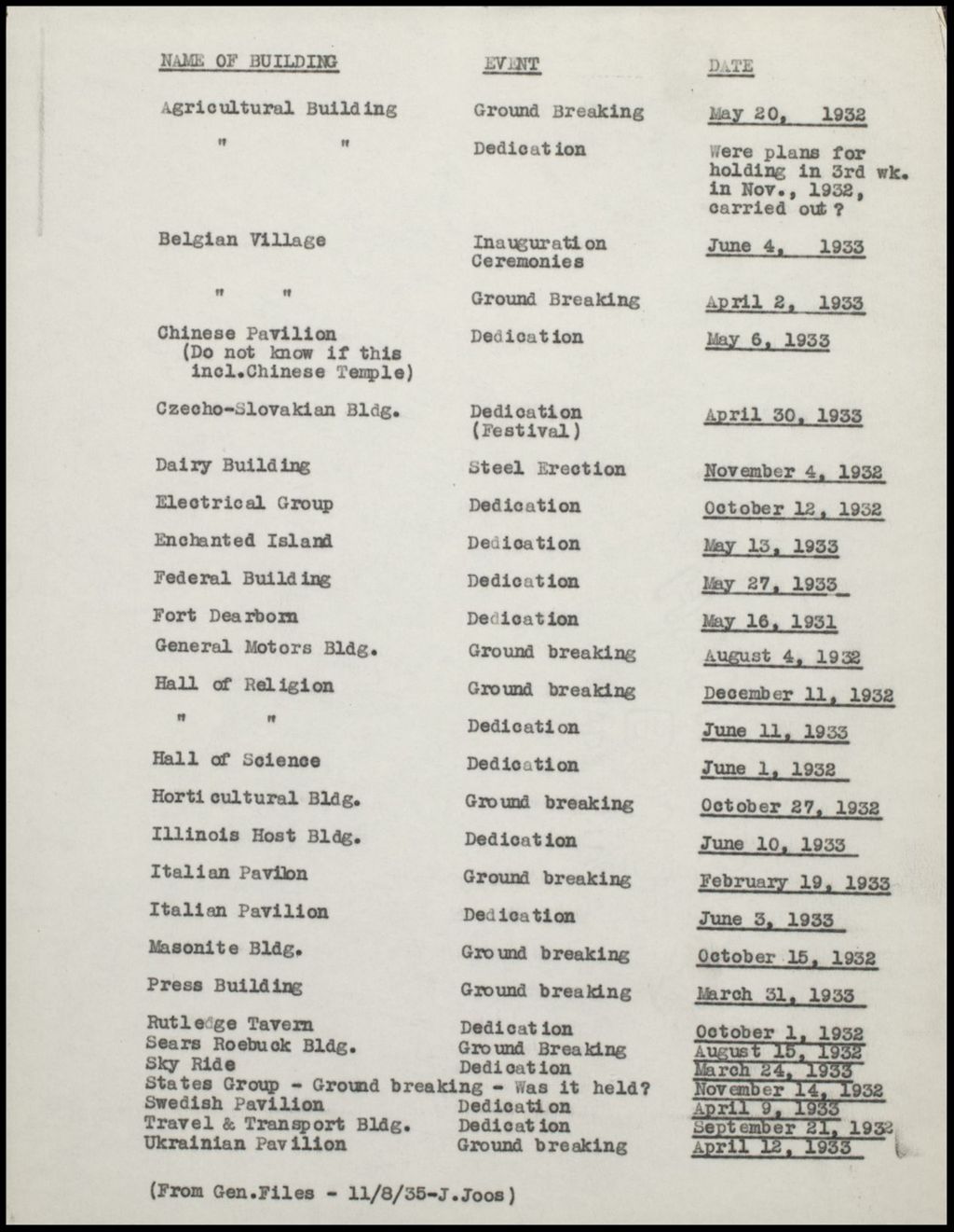 Ceremonies For Publicity, 1934 (Folder 14-176)