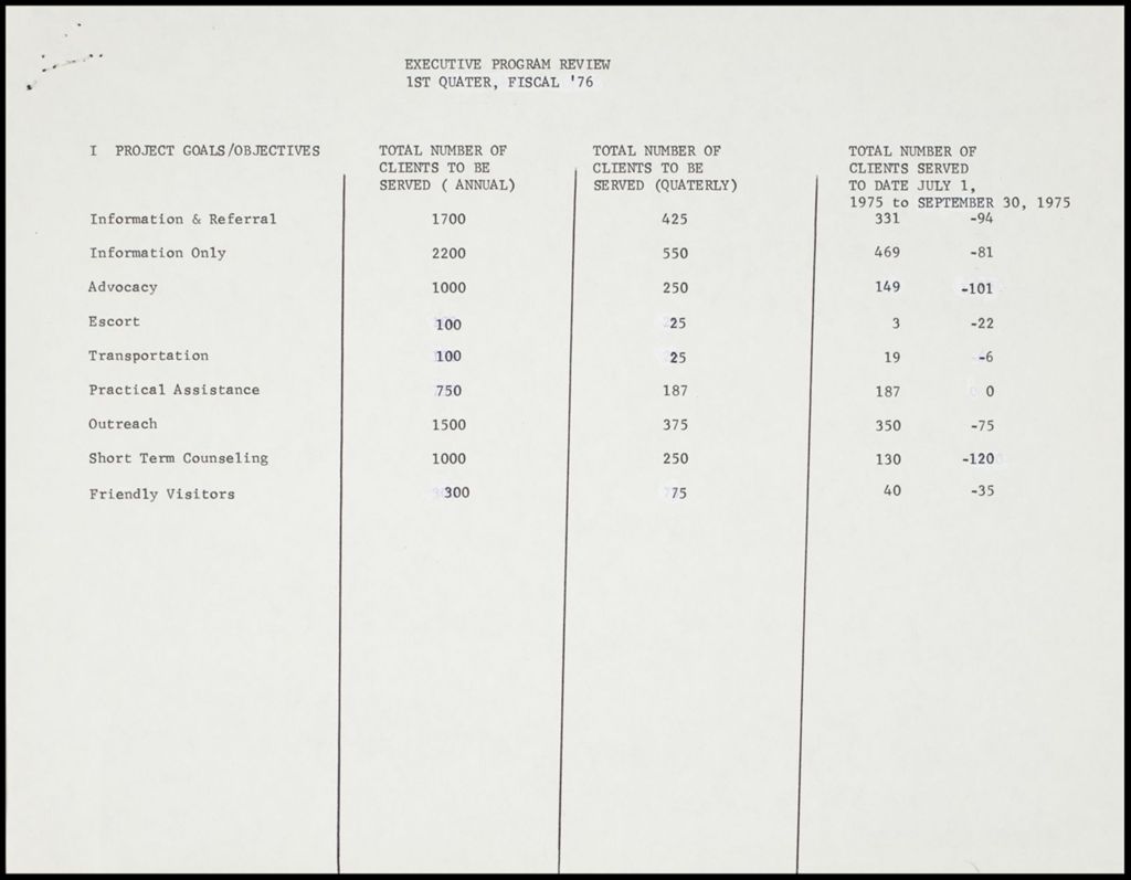 Miniature of Quarter year-end report, 1976 (Folder I-379)