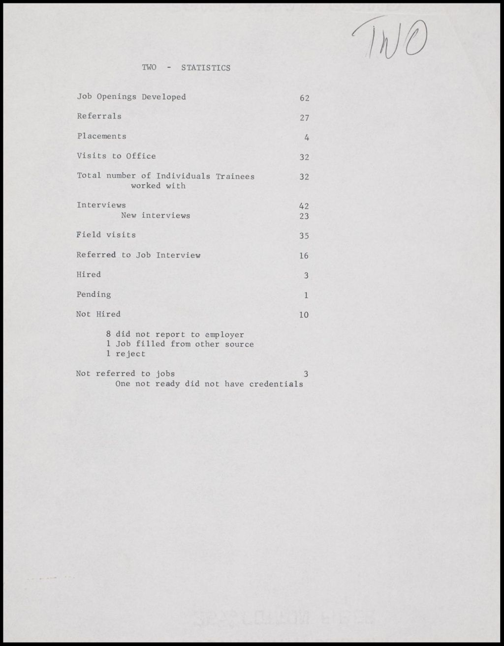 TWO - Statistics, 1967 (Folder II-90)