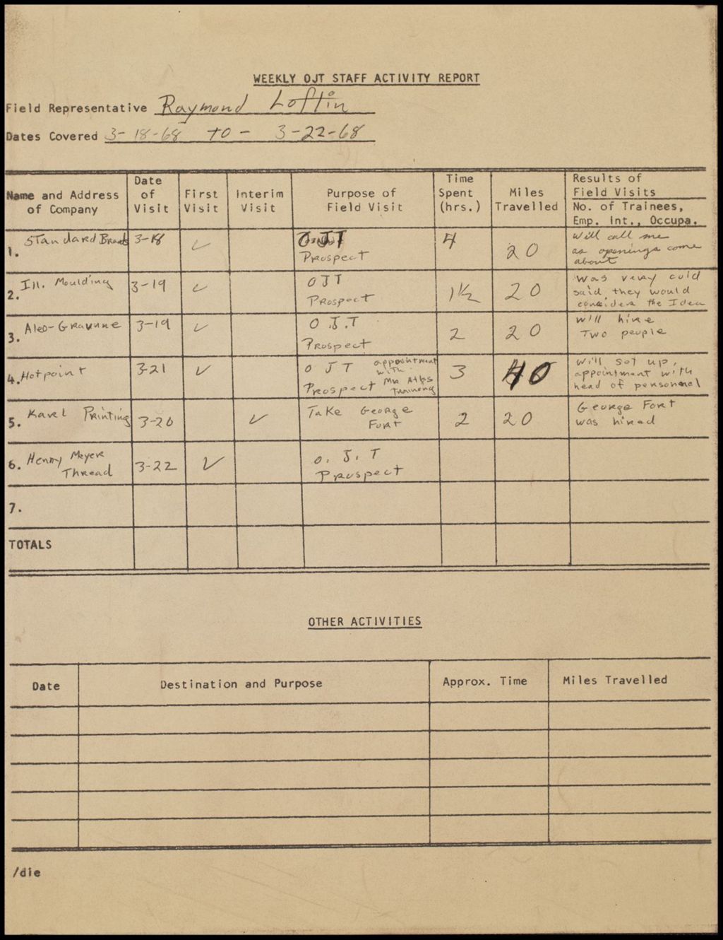 Weekly Staff Activity, 1968 (Folder II-204)