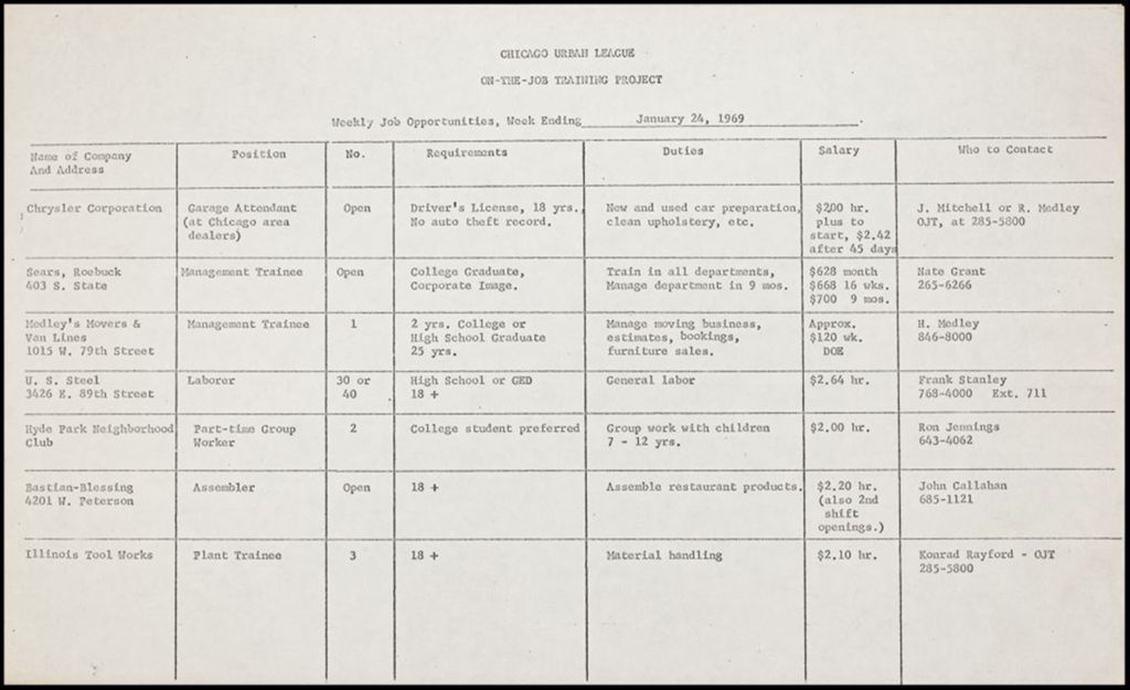 Miniature of On-the-Job Training Project - Weekly Job Opportunities, 1969 (Folder II-1699)