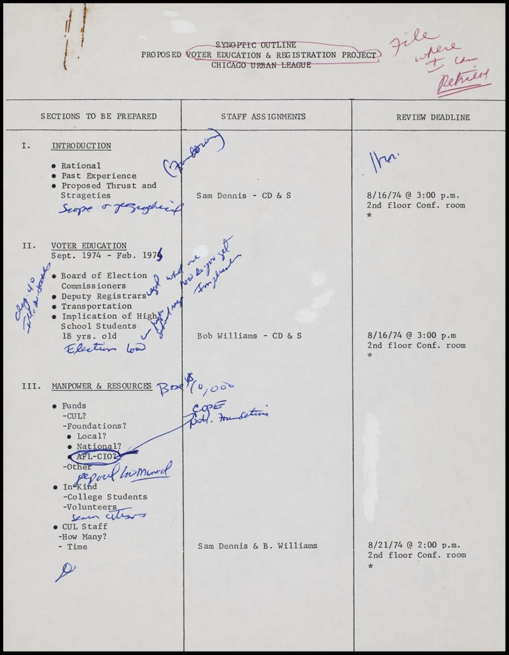 Synoptic Outline, 1974 (Folder II-2125)