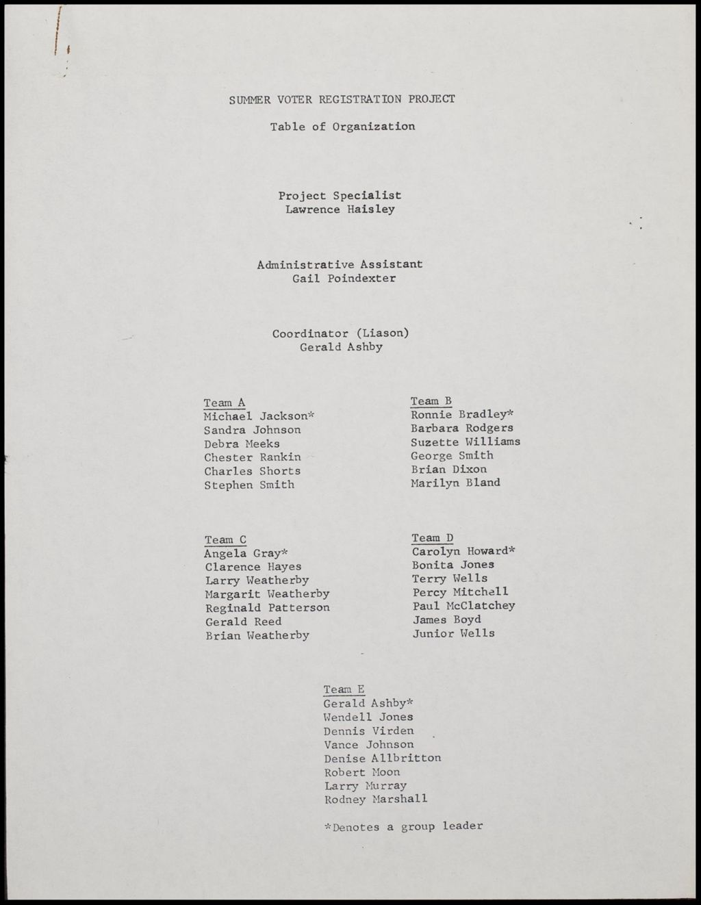 Summer Voter Registration Project, 1978 (Folder II-2145)