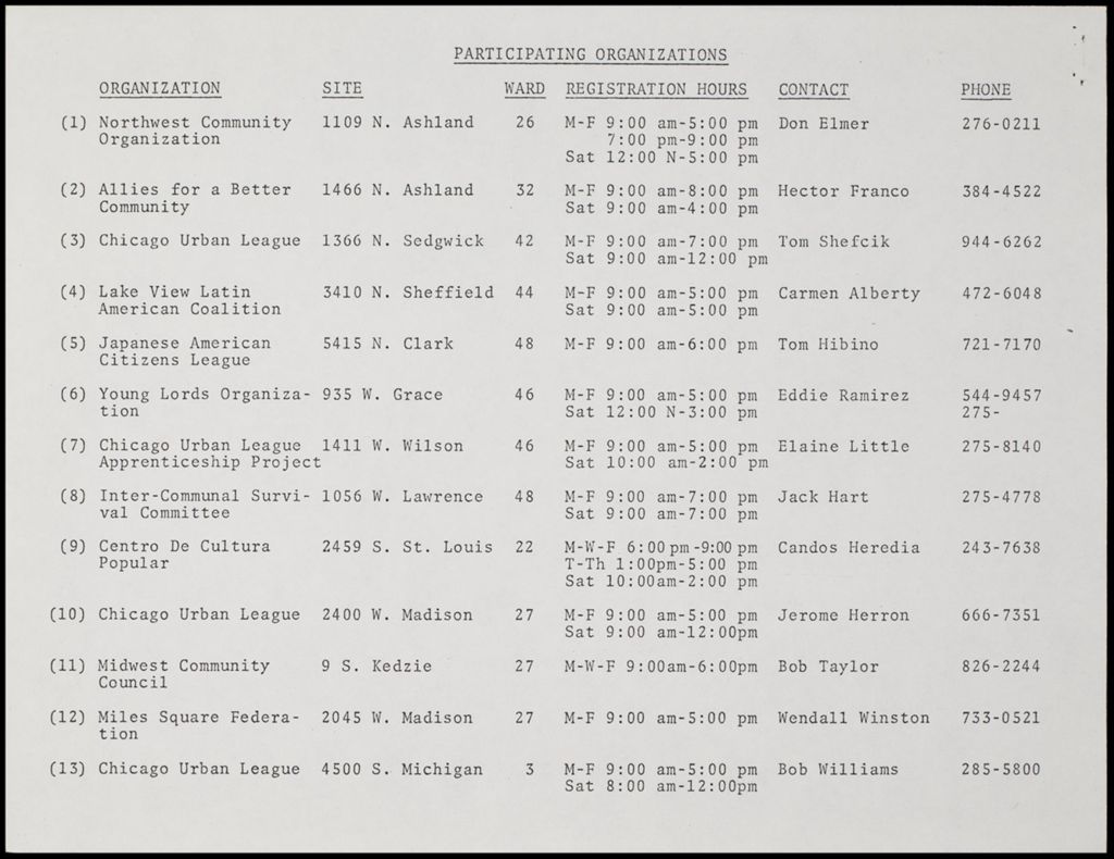 People's Coalition Community Voter Registration, 1976-1977 (Folder II-2141)