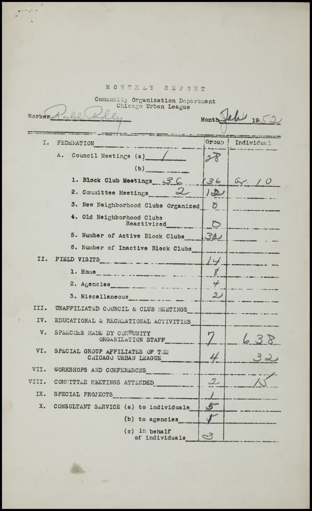 Monthly Reports, 1962 (Folder II-2179)
