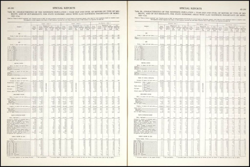 Miniature of US Census Population Characteristics of Metro Chicago, 1950- 1955 (Folder III-274)