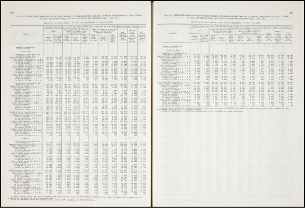 Miniature of Census of Population Families and General Social and Economic, 1960 (Folder III-280)