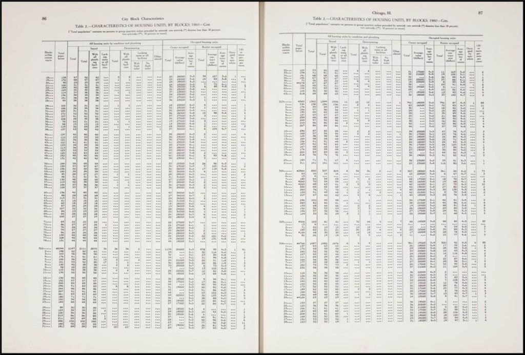 Miniature of US Census of Housing, 1960 (Folder III-279)
