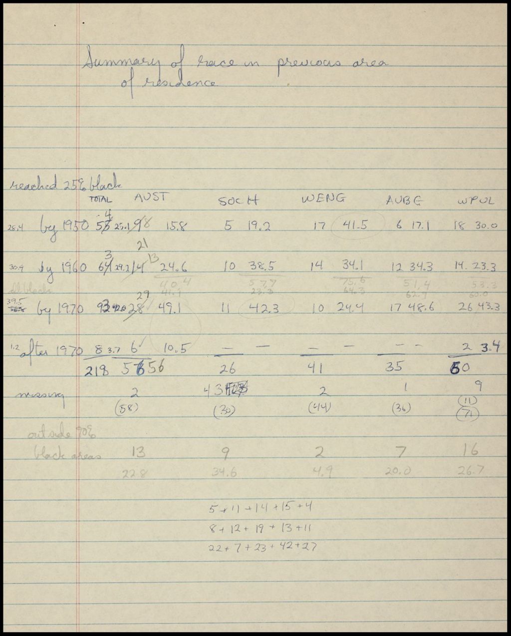Census, 1970 (Folder III-302)