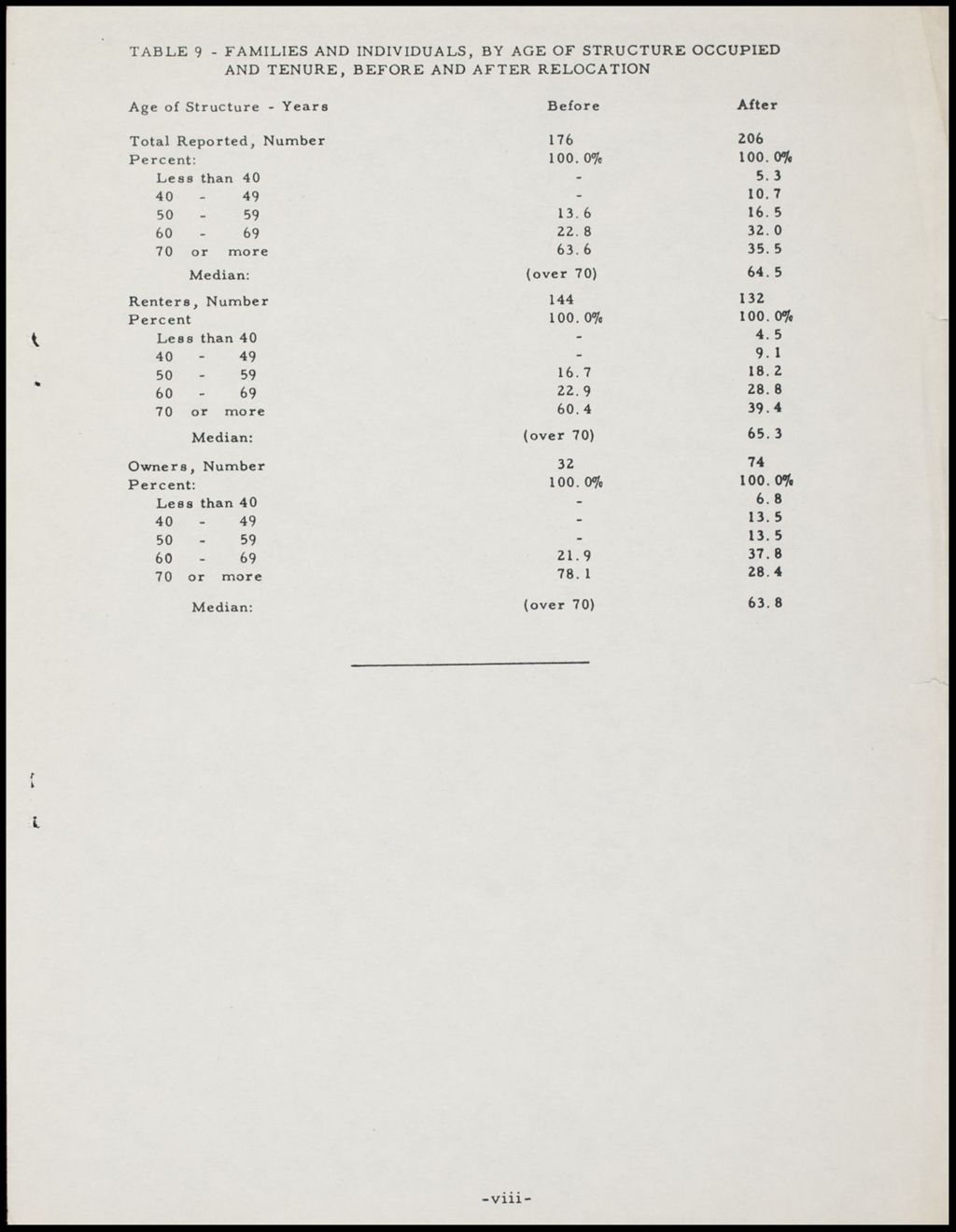 Miniature of CHA Annual Report, 1973 (Folder III-346)