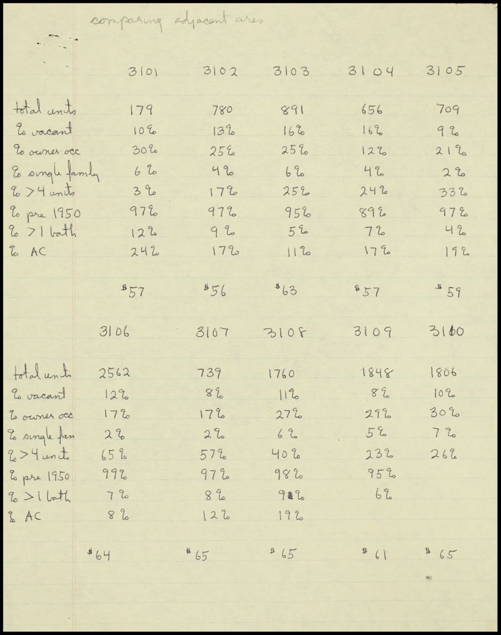 Miniature of CHA Reports, 1973 (Folder III-345)