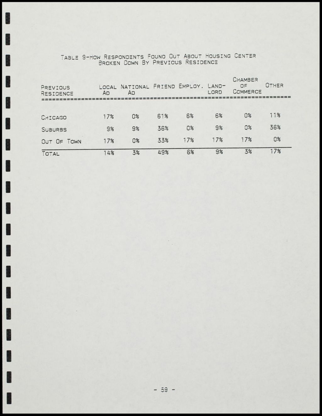 Miniature of Neighborhood Community Study, 1987 (Folder III-533a)