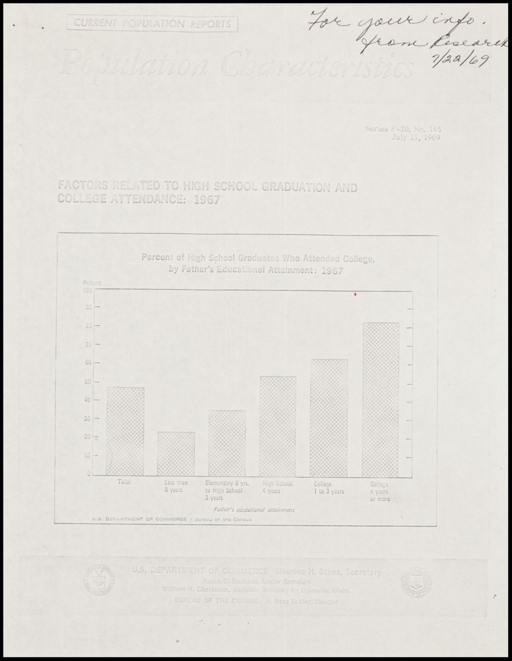 Research and Planning Education, 1969 (Folder IV-1099)
