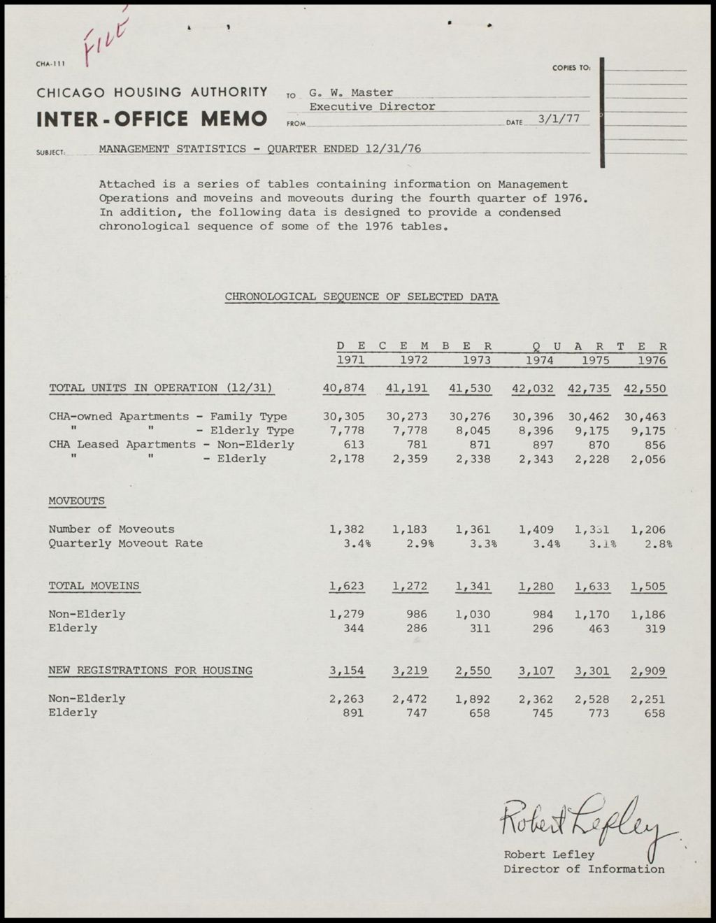 Chicago Housing Authority, 1977 (Folder IV-1129a)
